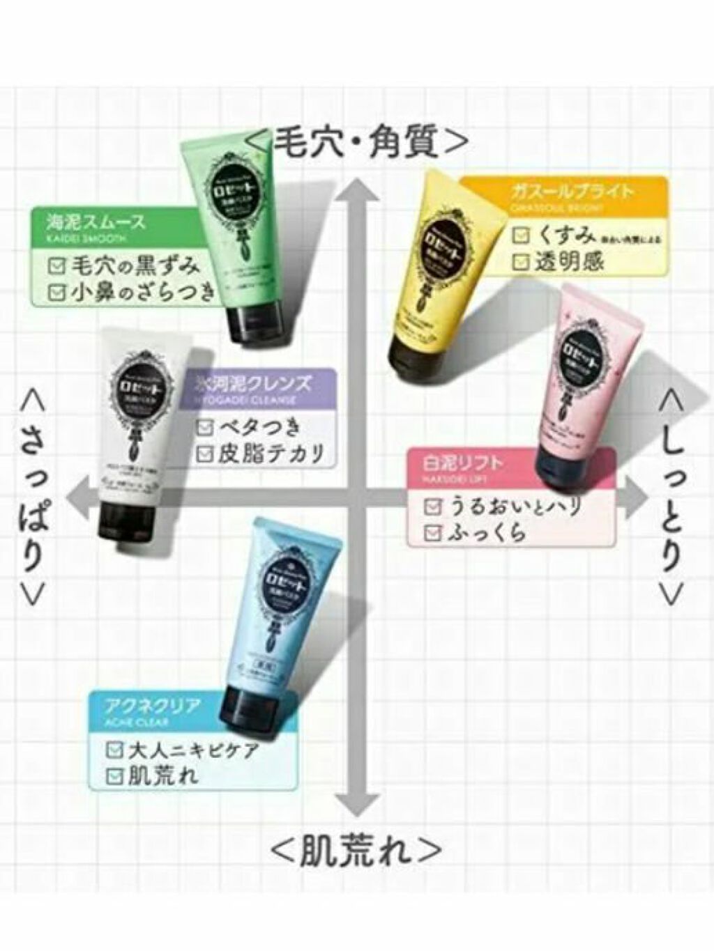 ロゼット洗顔パスタ アクネクリア/ロゼット/洗顔フォームを使ったクチコミ（3枚目）