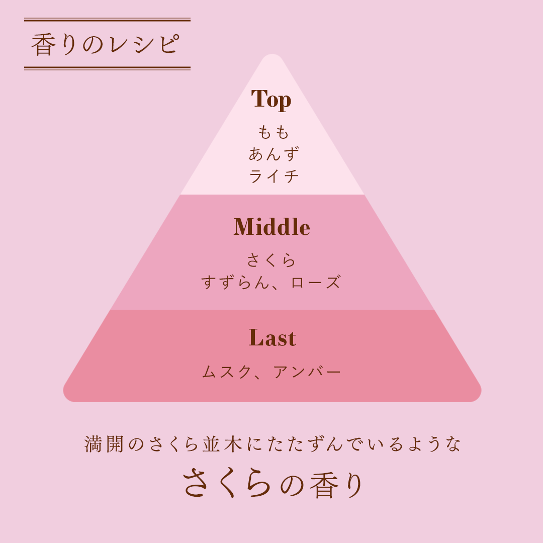 パルファンドトワレ ロールオン さくらの香り/フィアンセ/香水を使ったクチコミ（2枚目）