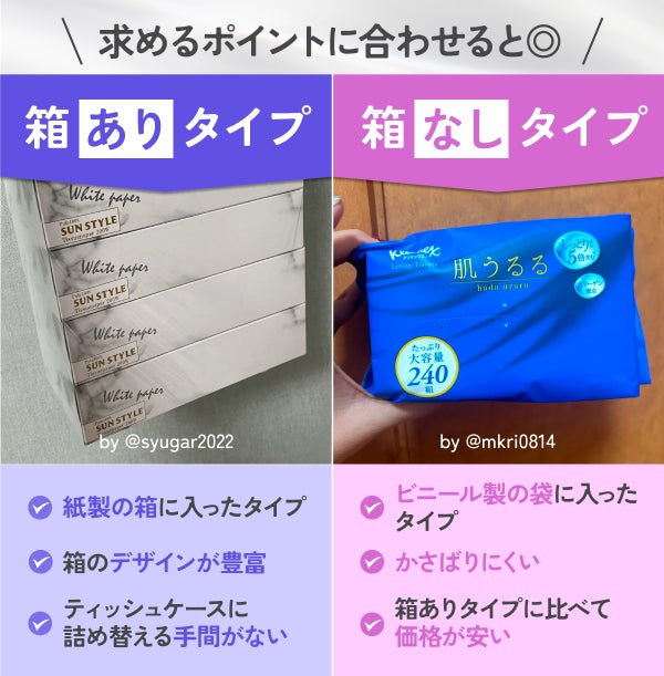 箱ありタイプは紙製の箱に入ったタイプで箱のデザインが豊富かつ詰め替える手間がないことが魅力。箱なしタイプはビニール製の袋に入ったタイプで、かさばりにくく箱ありタイプに比べて価格が安い。