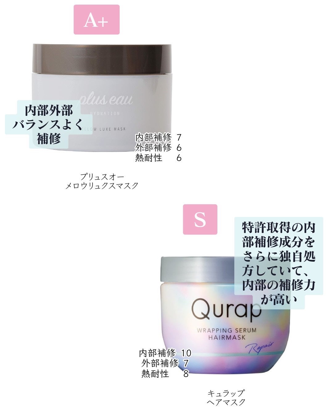 ヒロキ|40歳の美容家 ヘアケア スキンケア on LIPS 「お待たせしました。市販品ヘアマスクの成分評価ですご査収ください..」(5枚目)