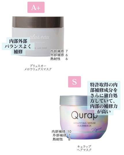 ヒロキ|40歳の美容家 ヘアケア スキンケア on LIPS 「お待たせしました。市販品ヘアマスクの成分評価ですご査収ください..」(5枚目)