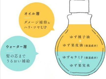 オイルミスト/ゆず油/プレスタイリング・寝ぐせ直しを使ったクチコミ(2枚目)