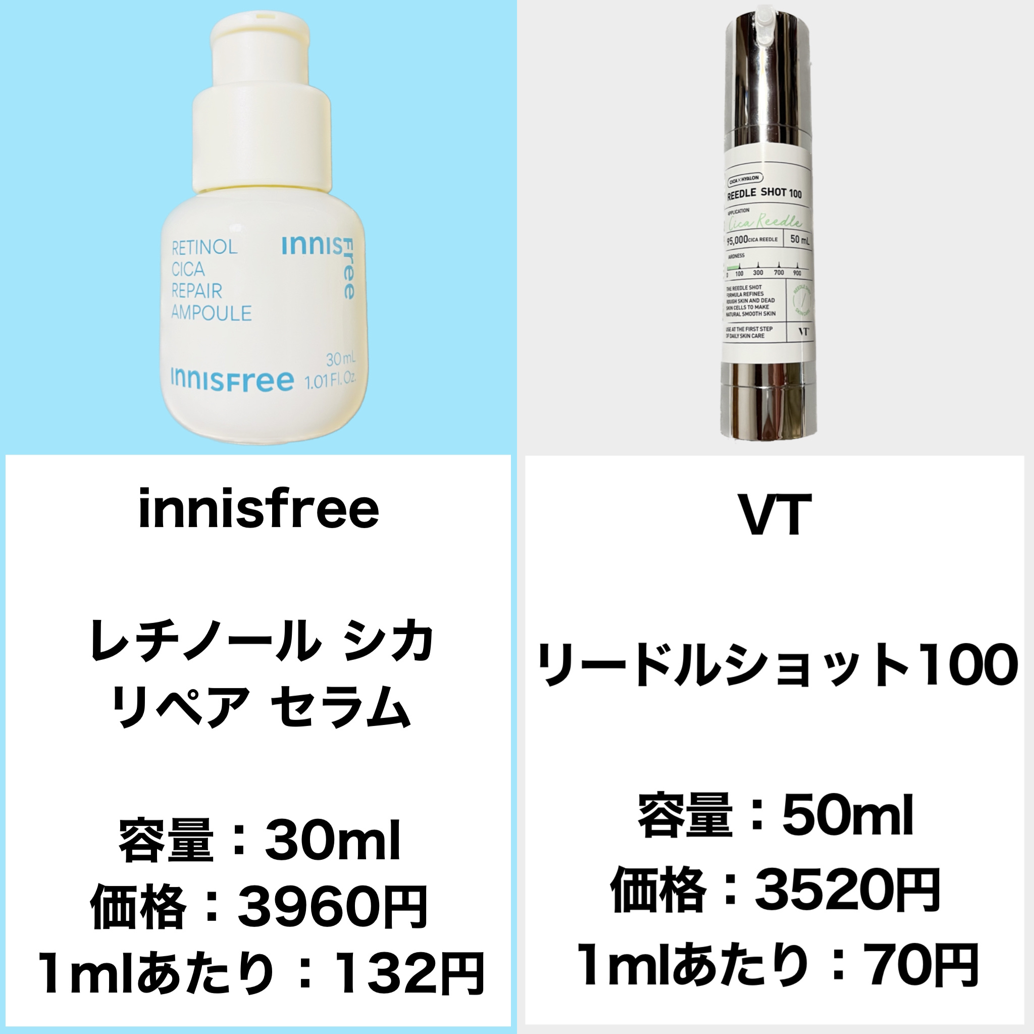 レチノール　シカ　リペア　セラム/innisfree/美容液を使ったクチコミ（2枚目）