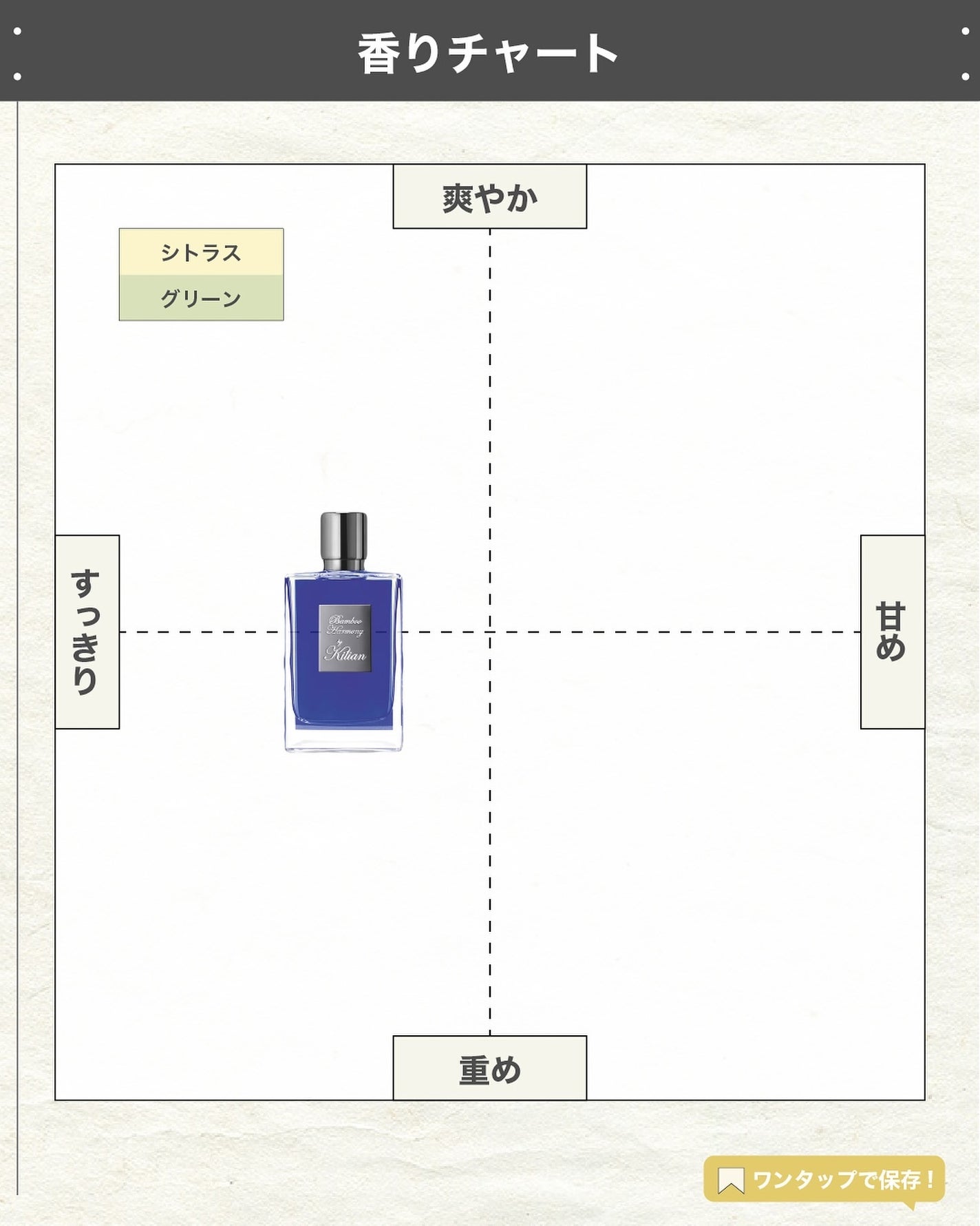 エスログ┊1日1分のモテ香水紹介 on LIPS 「.『男女兼用清潔香水』🌳製品情報🌳KILIANPARISバンブ..」(4枚目)