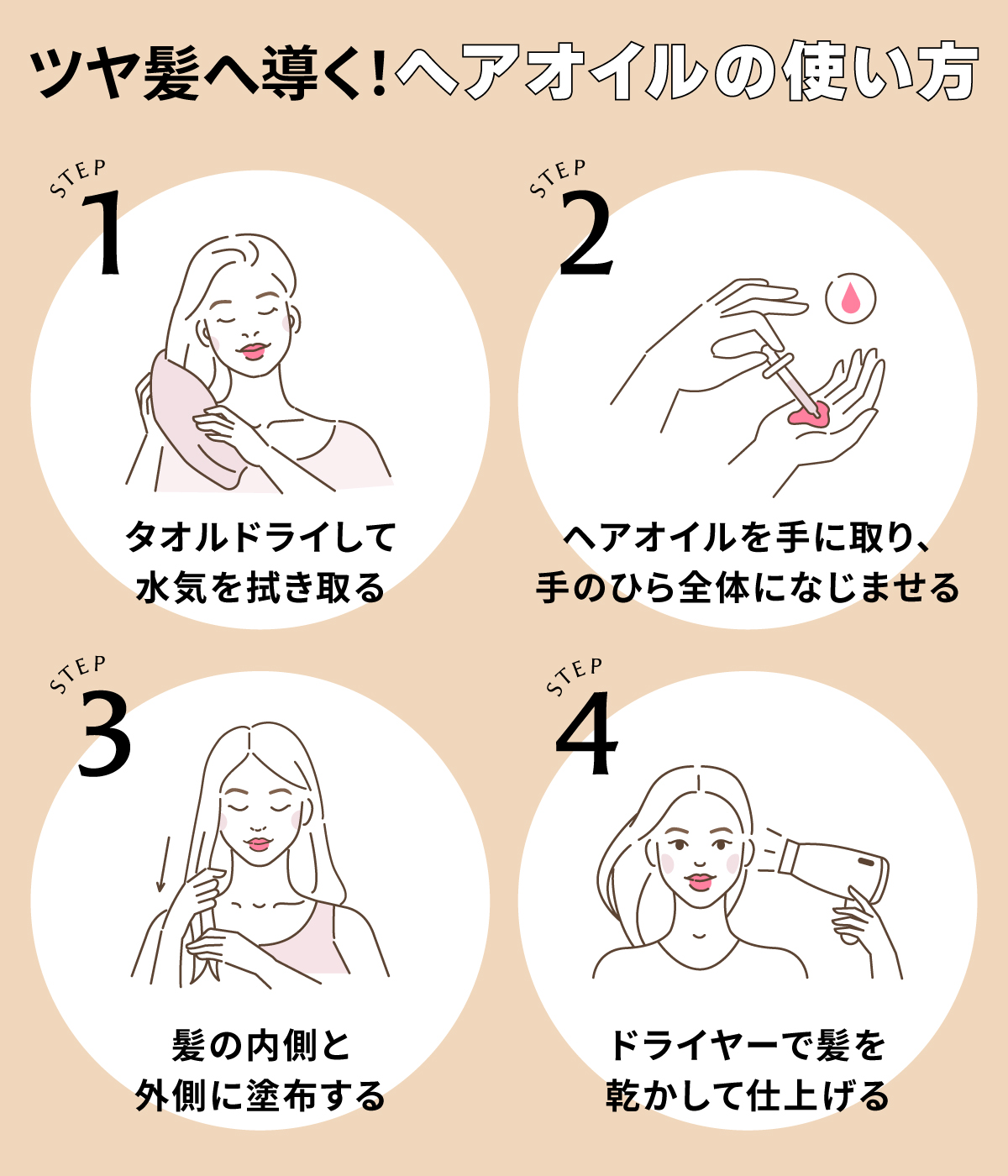 ツヤ髪へ導く！ヘアオイルの使い方。タオルドライして水気を拭き取りヘアオイルを手に取り、手のひら全体になじませる。髪の内側と外側に塗布してドライヤーで髪を乾かして仕上げる。