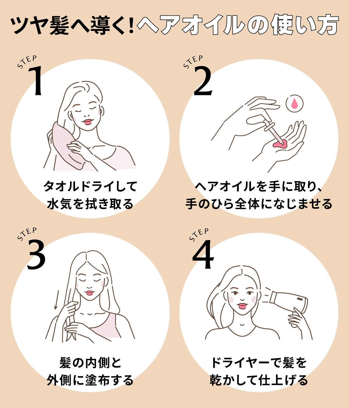 ツヤ髪へ導く!ヘアオイルの使い方。タオルドライして水気を拭き取りヘアオイルを手に取り、手のひら全体になじませる。髪の内側と外側に塗布してドライヤーで髪を乾かして仕上げる。