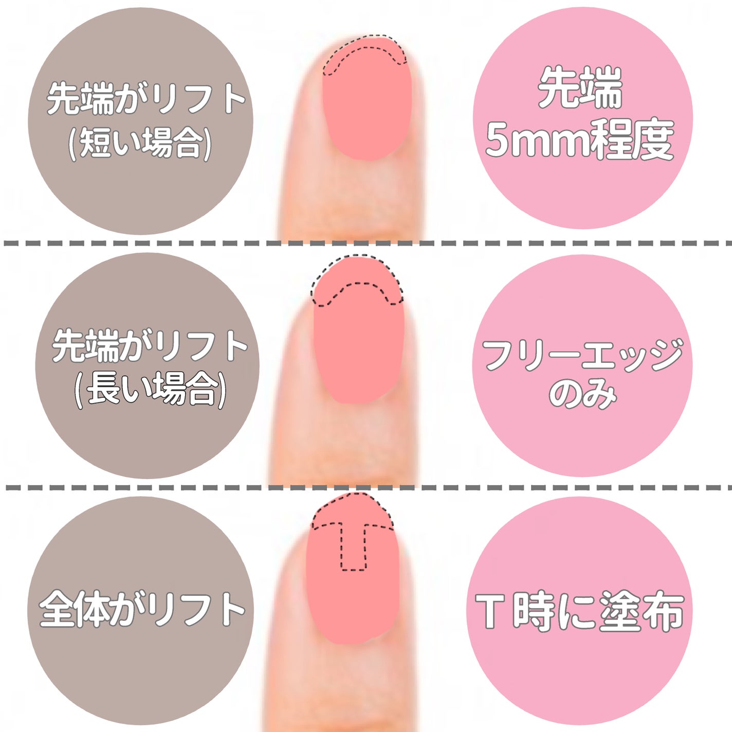 マジカルプライマー/プリジェル/ジェルネイルを使ったクチコミ(3枚目)