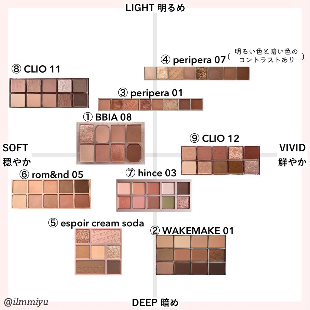 プロ アイ パレット/CLIO/アイシャドウパレットを使ったクチコミ(2枚目)