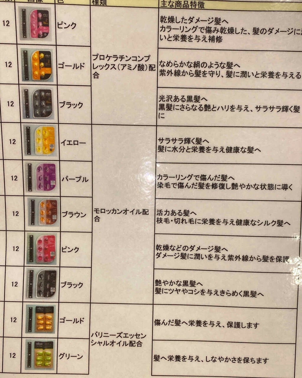 ヘアーオイル【ニュートリカラー】/ellips/ヘアオイルを使ったクチコミ(2枚目)