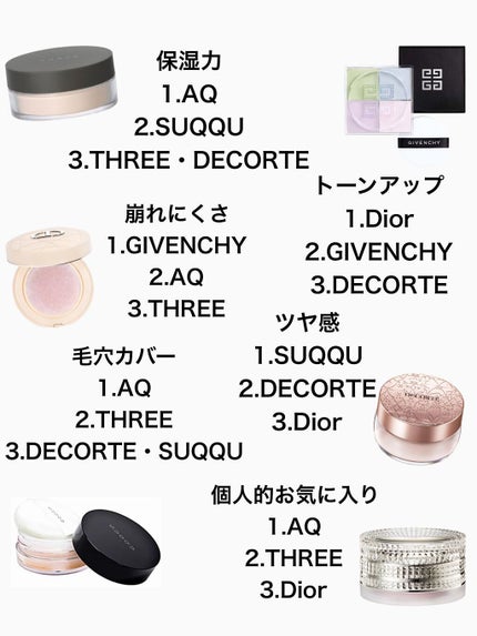 プリズム・リーブル/GIVENCHY/ルースパウダーを使ったクチコミ(9枚目)