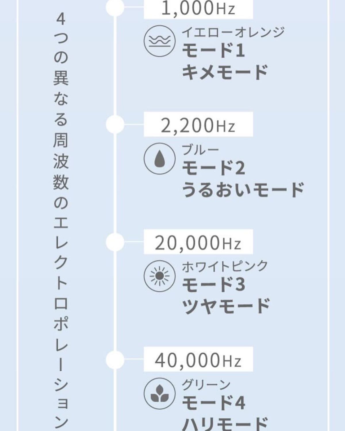 sakura on LIPS 「めちゃくちゃ気に入ってる美顔器‼️見た目もホワイト×ピンクで可..」(4枚目)