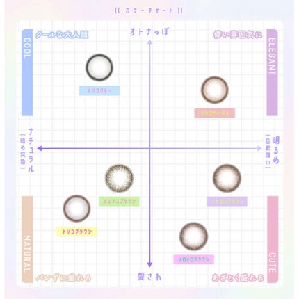 トリコニナル ワンデー/トリコニナル/ワンデー(1DAY)カラコンを使ったクチコミ(6枚目)