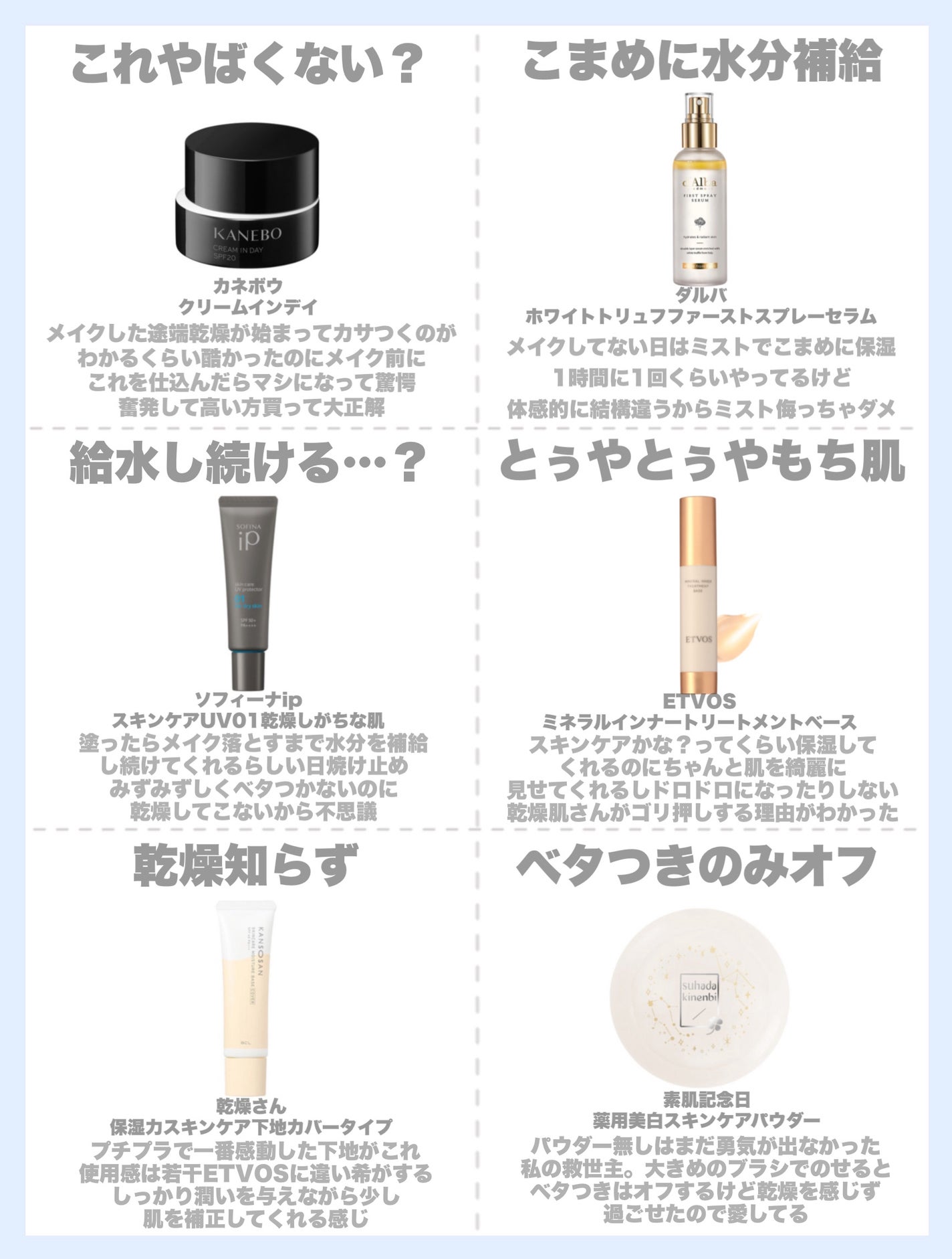 にゅん on LIPS 「生まれてからずっと脂性肌だったのに突如乾燥に襲われスキンケアし..」(2枚目)