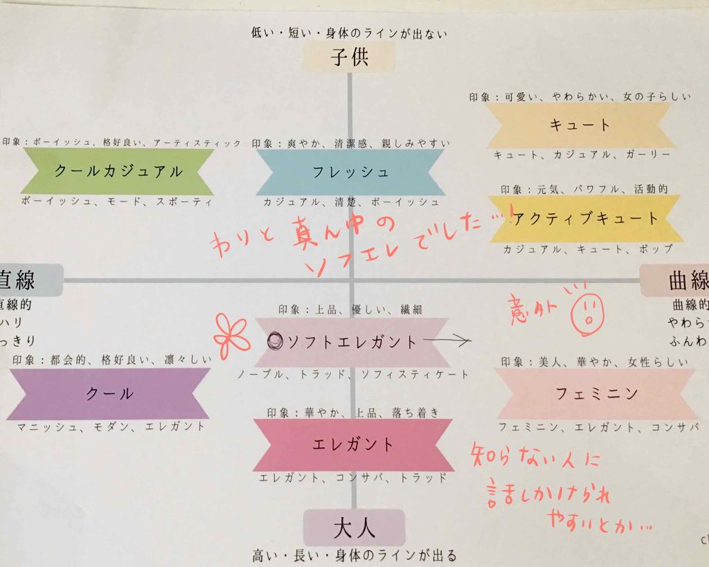 ルージュ ヴォリュプテ シャイン/YVES SAINT LAURENT BEAUTE/口紅を使ったクチコミ（2枚目）