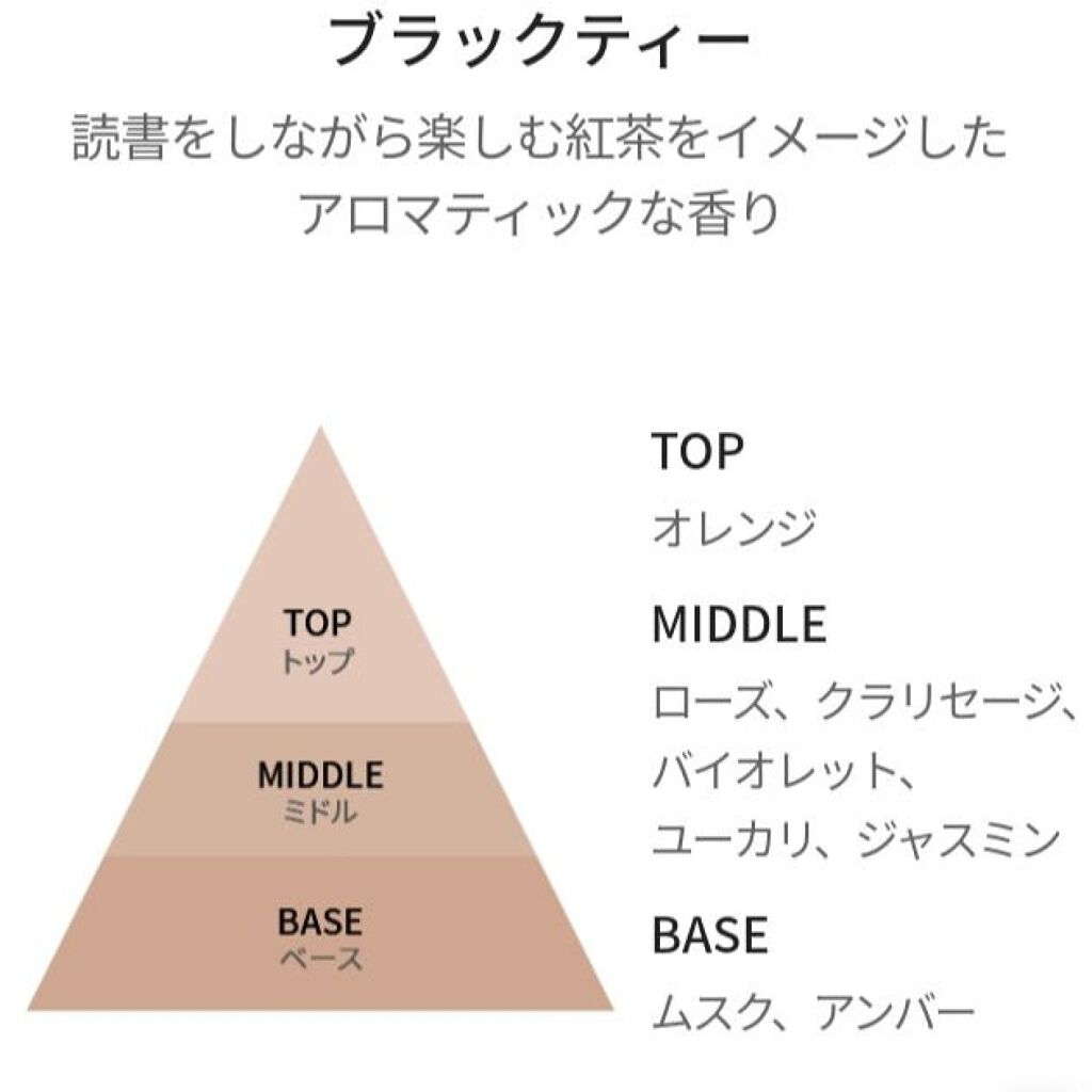 チェジュライフ パフュームド ハンドクリーム N/innisfree/ハンドクリームを使ったクチコミ(3枚目)