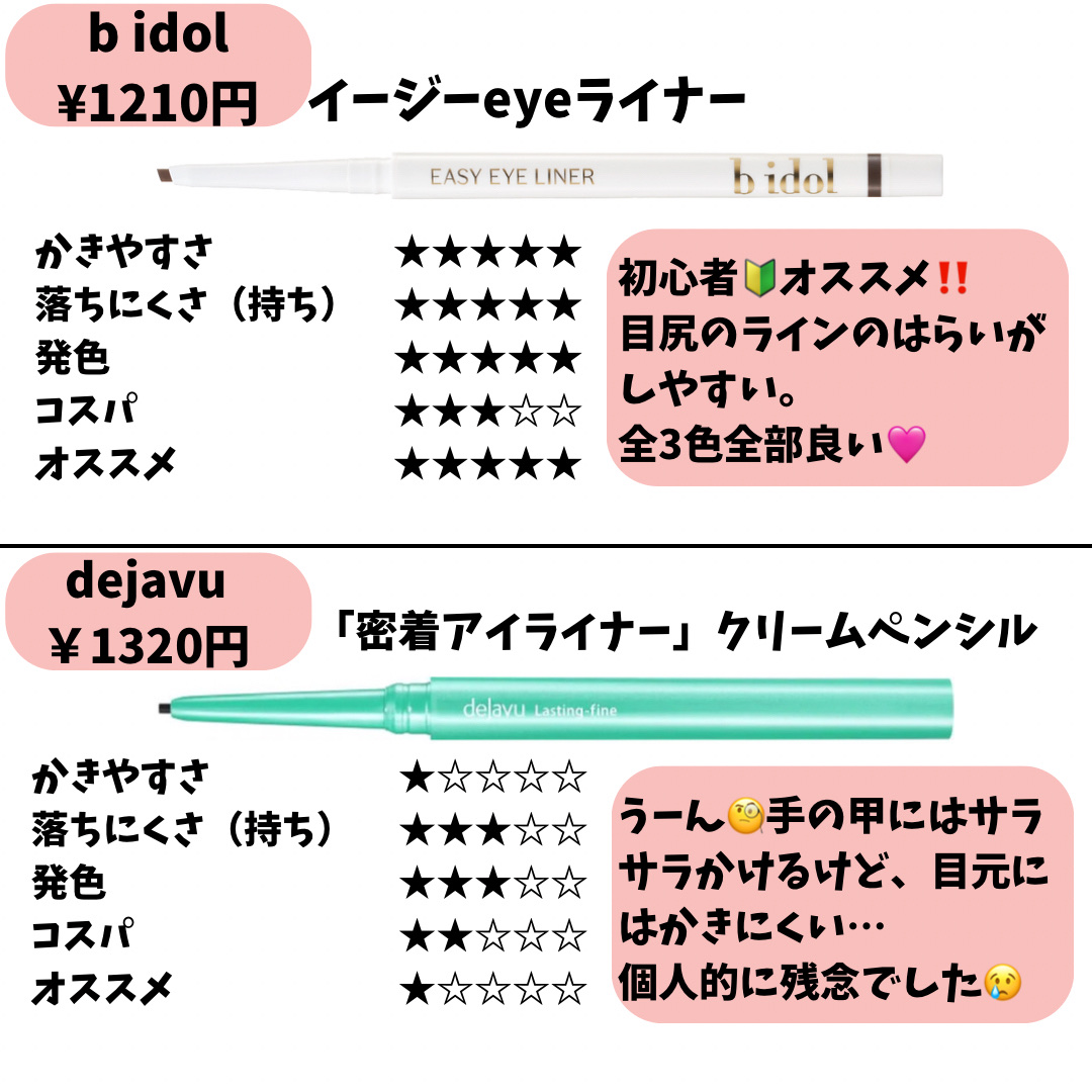 ジェルアイライナー/CEZANNE/ジェルアイライナーを使ったクチコミ（3枚目）