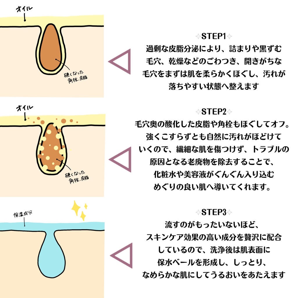 メイクアップ リムーバー オイル/MAISON LEXIA/オイルクレンジングを使ったクチコミ(7枚目)