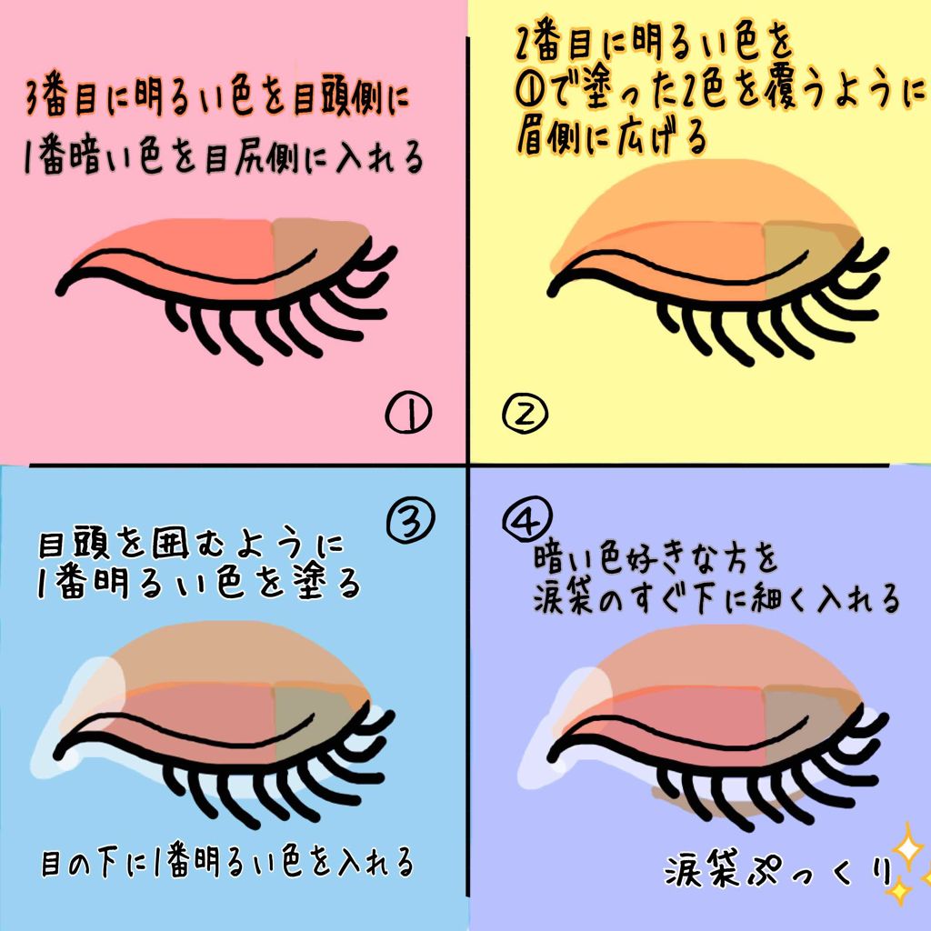 ロイヤルヴィンテージ アイズ/リンメル ロンドン/アイシャドウパレットを使ったクチコミ（3枚目）