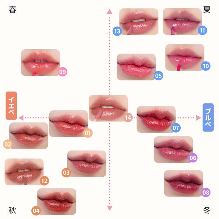 デュイフルウォーターティント/rom&nd/リップティントを使ったクチコミ(4枚目)