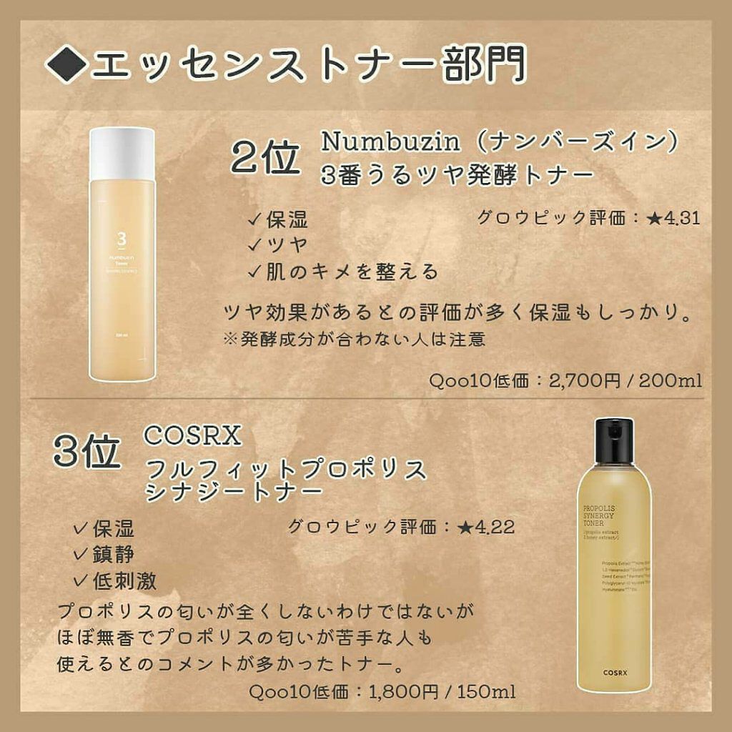 Wonder Ceramide Mochi Toner(トニーモリーワンダーCモチトナー)/TONYMOLY/化粧水を使ったクチコミ(7枚目)