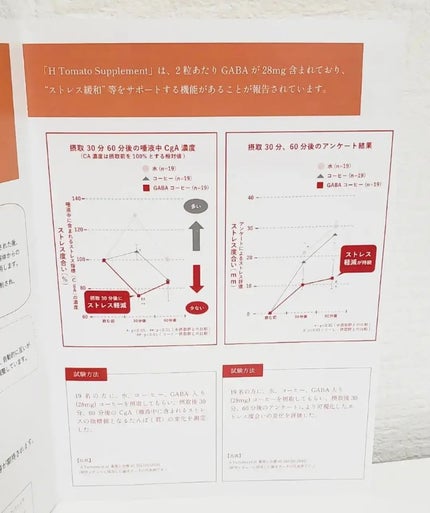 H トマトサプリメント/リコピュア/美容サプリメントを使ったクチコミ(6枚目)