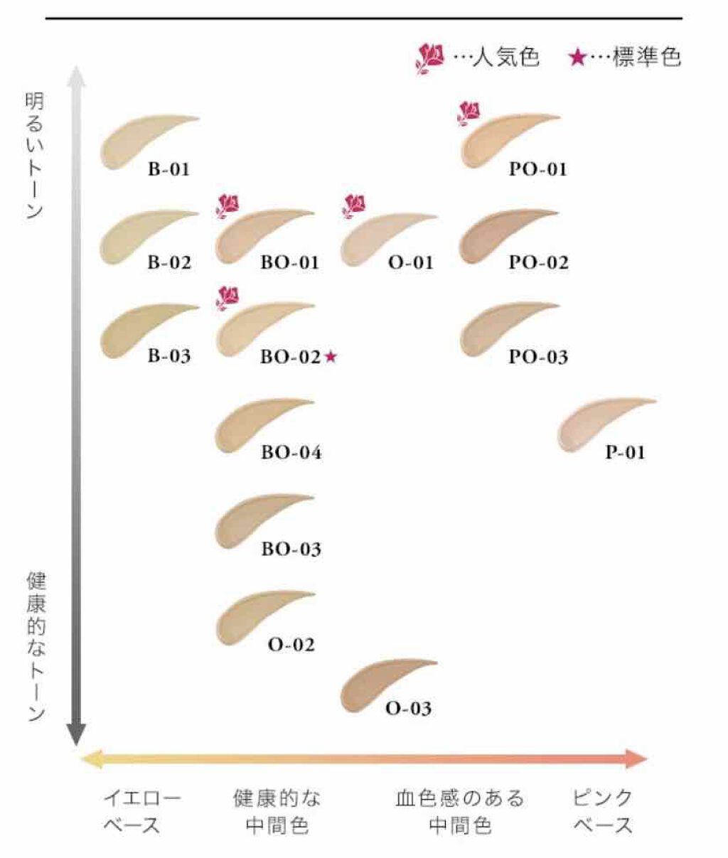 タンイドル ウルトラ ウェア リキッド/LANCOME/リキッドファンデーションを使ったクチコミ(3枚目)