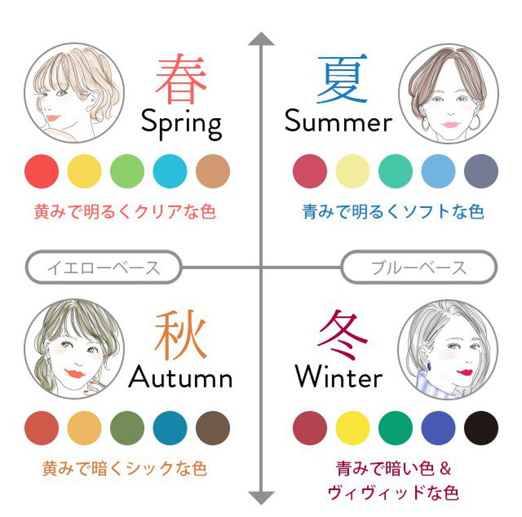 パーフェクトマルチアイズ/キャンメイク/アイシャドウパレットを使ったクチコミ（2枚目）