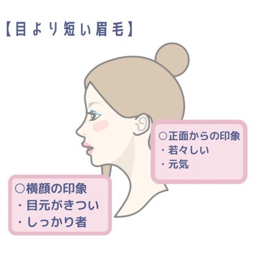 落武者🥒 on LIPS 「⚠︎眉毛整える時に横顔見てますか⚠︎この画像を比べて、皆さんは..」（2枚目）