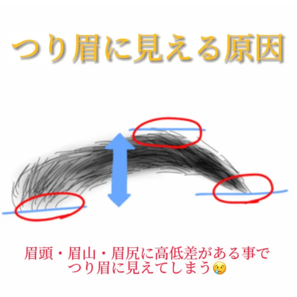 Soleil on LIPS 「『つり眉緩和方法✨原因や剃り方も!』方法は上の画像をご覧下さい..」(2枚目)