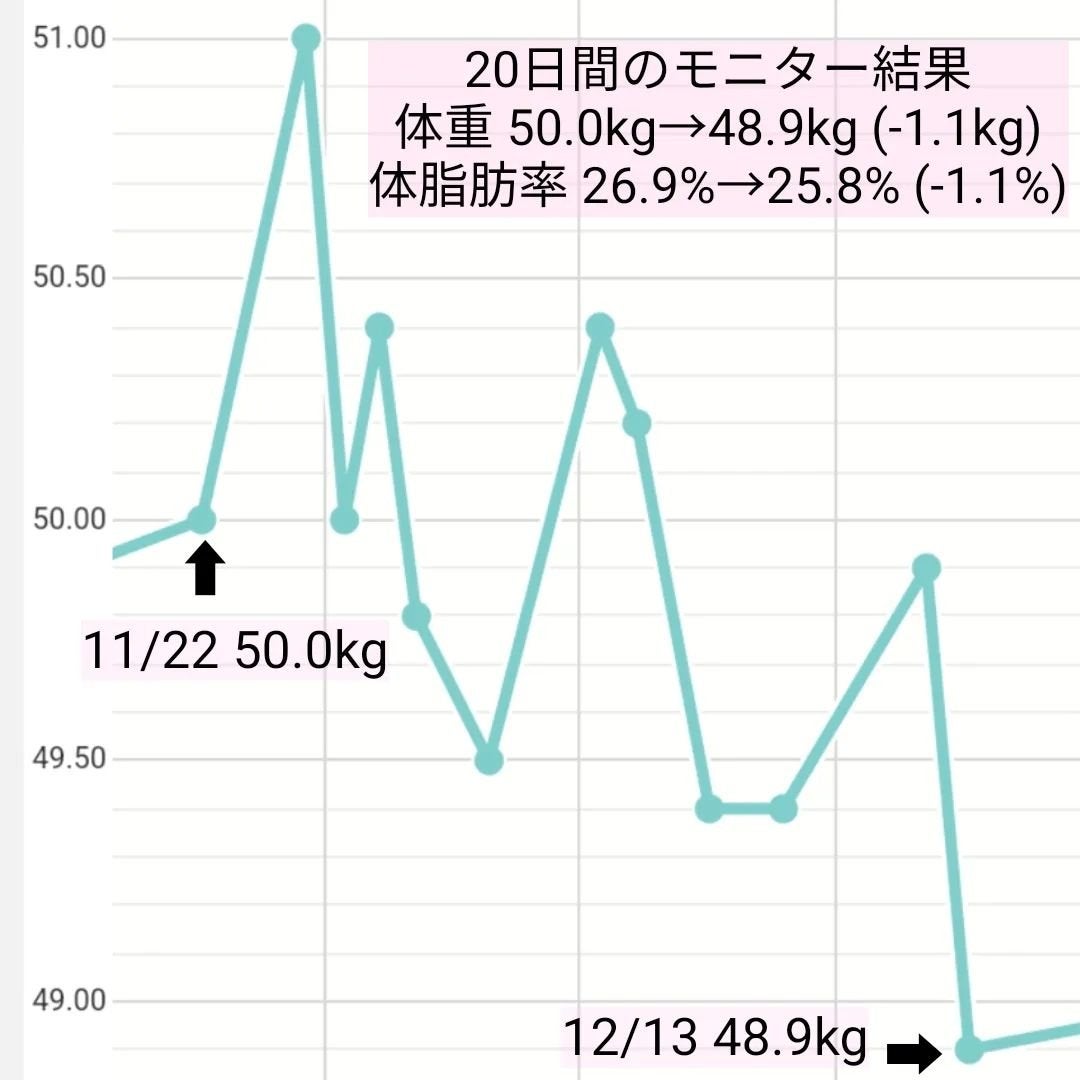 AB丸/韓国ABクリニック/ボディサプリメントを使ったクチコミ(4枚目)