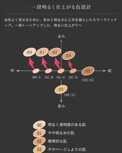 パウダリースキンメイカー/KATE/リキッドファンデーションを使ったクチコミ(1枚目)