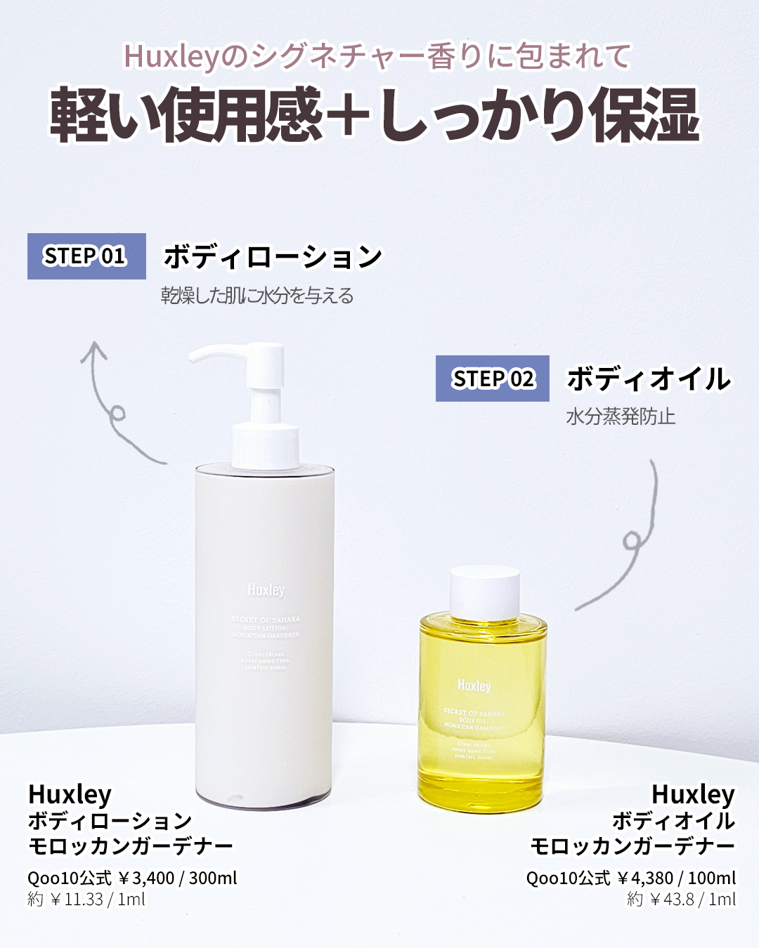 ボディローション； モロッカンガーデナー/Huxley/ボディローションを使ったクチコミ（3枚目）