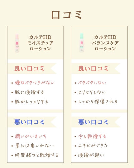 を使ったクチコミ(3枚目)