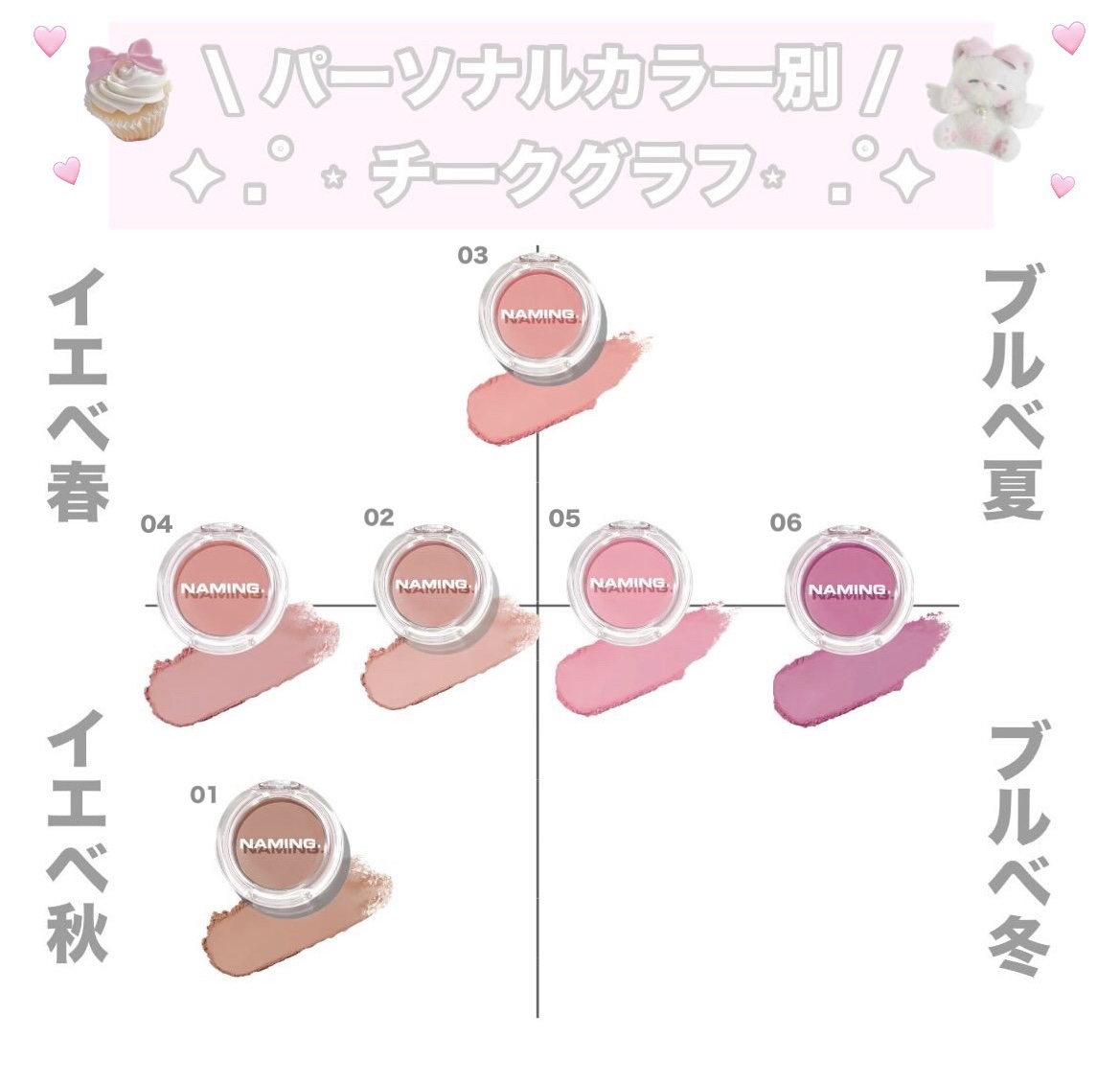 ネーミング フラッフィーパウダーブラッシュ/NAMING./パウダーチークを使ったクチコミ（3枚目）