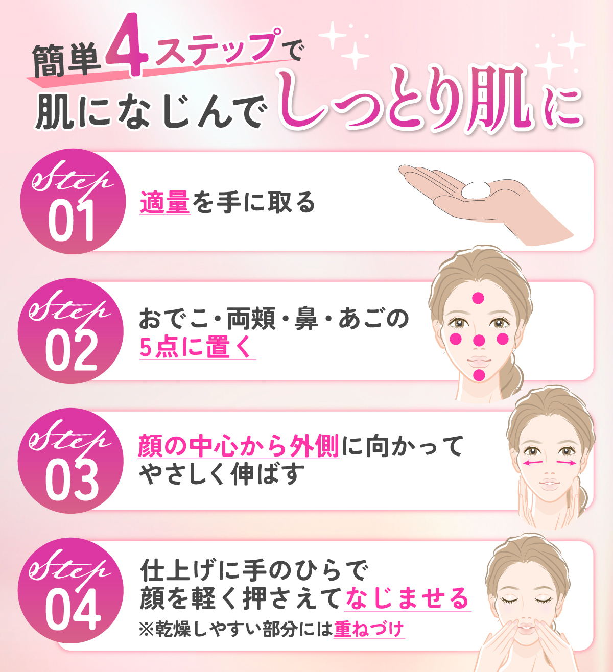 簡単4ステップで肌になじんでしっとり肌になる基本の使い方。1. 適量を手に取る 2. おでこ・両頬・鼻・あごの5点に置く。3. 顔の中心から外側に向かって やさしく伸ばす。4. 仕上げに手のひらで 顔を軽く押さえてなじませる。、乾燥しやすい部分には重ねづけする。