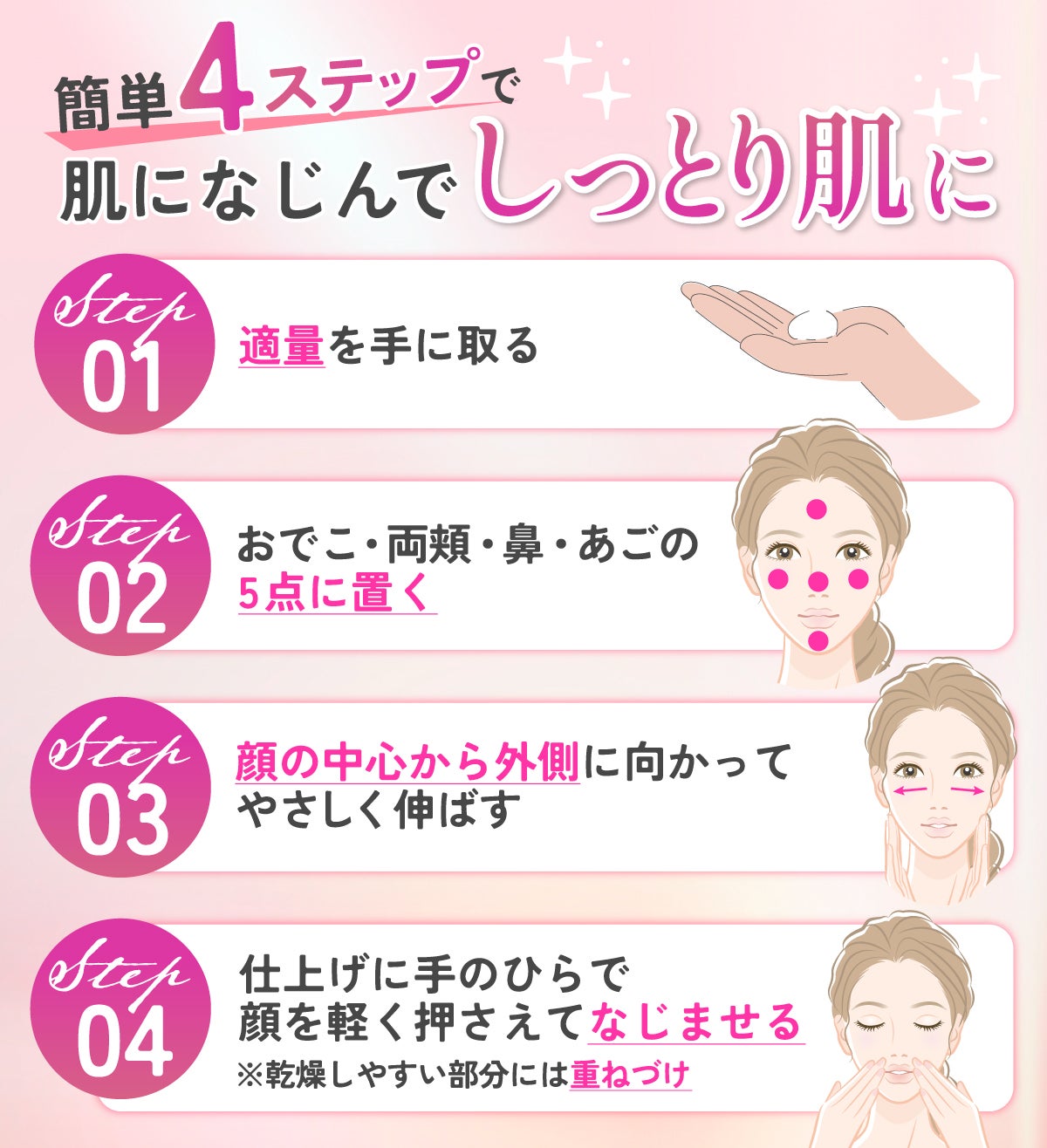 簡単4ステップで肌になじんでしっとり肌になる基本の使い方。1. 適量を手に取る 2. おでこ・両頬・鼻・あごの5点に置く。3. 顔の中心から外側に向かって やさしく伸ばす。4. 仕上げに手のひらで 顔を軽く押さえてなじませる。、乾燥しやすい部分には重ねづけする。
