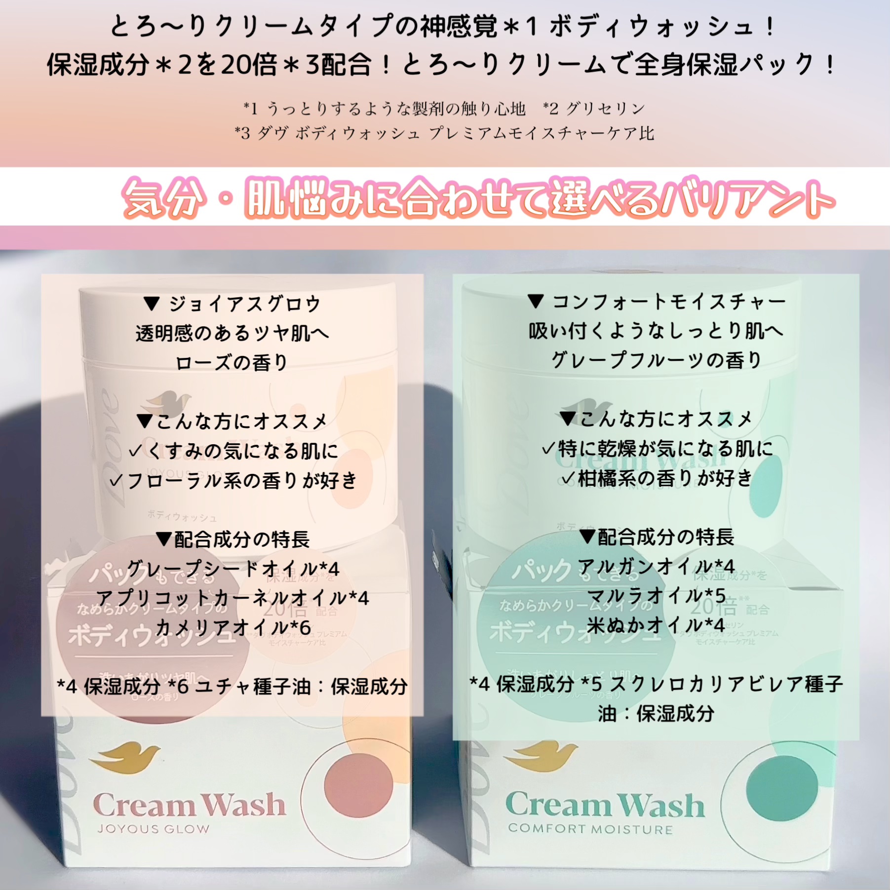 ダヴ クリームボディウォッシュ コンフォートモイスチャー/ダヴ/ボディソープを使ったクチコミ（2枚目）