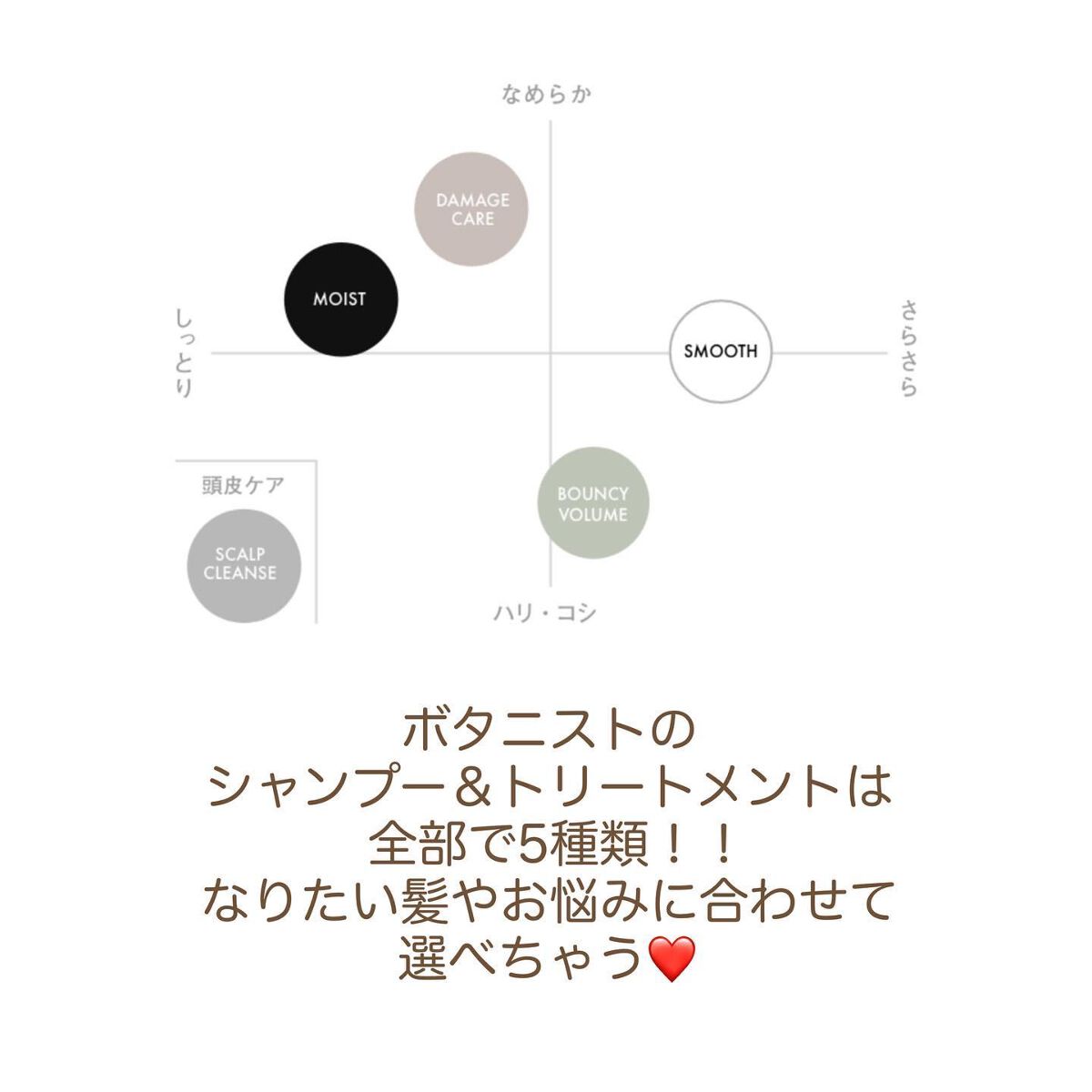 ボタニカルシャンプー/トリートメント(モイスト) /BOTANIST/シャンプー・コンディショナーを使ったクチコミ(6枚目)