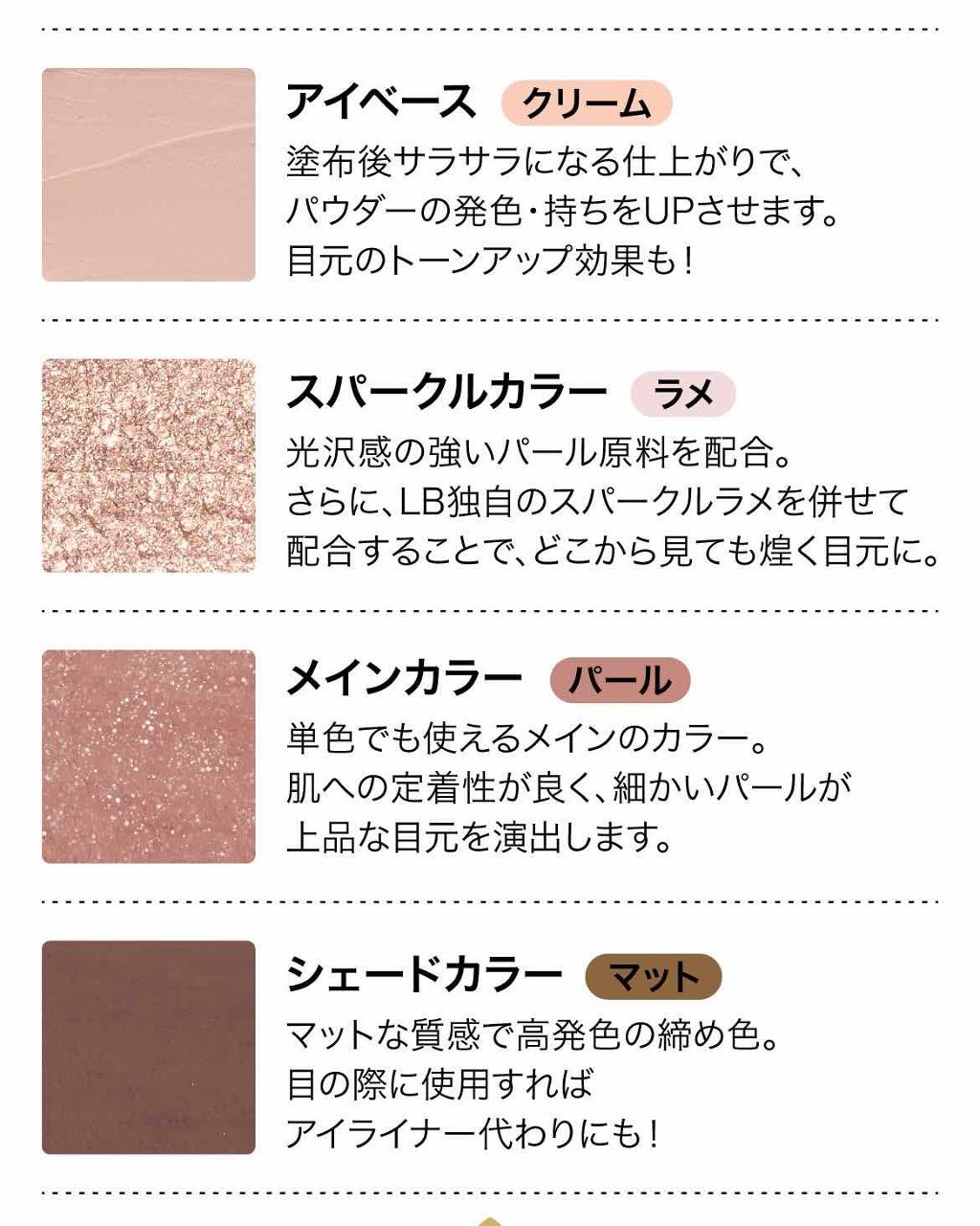 ニューエッグパックソープ/Victoria/洗顔石鹸を使ったクチコミ（2枚目）