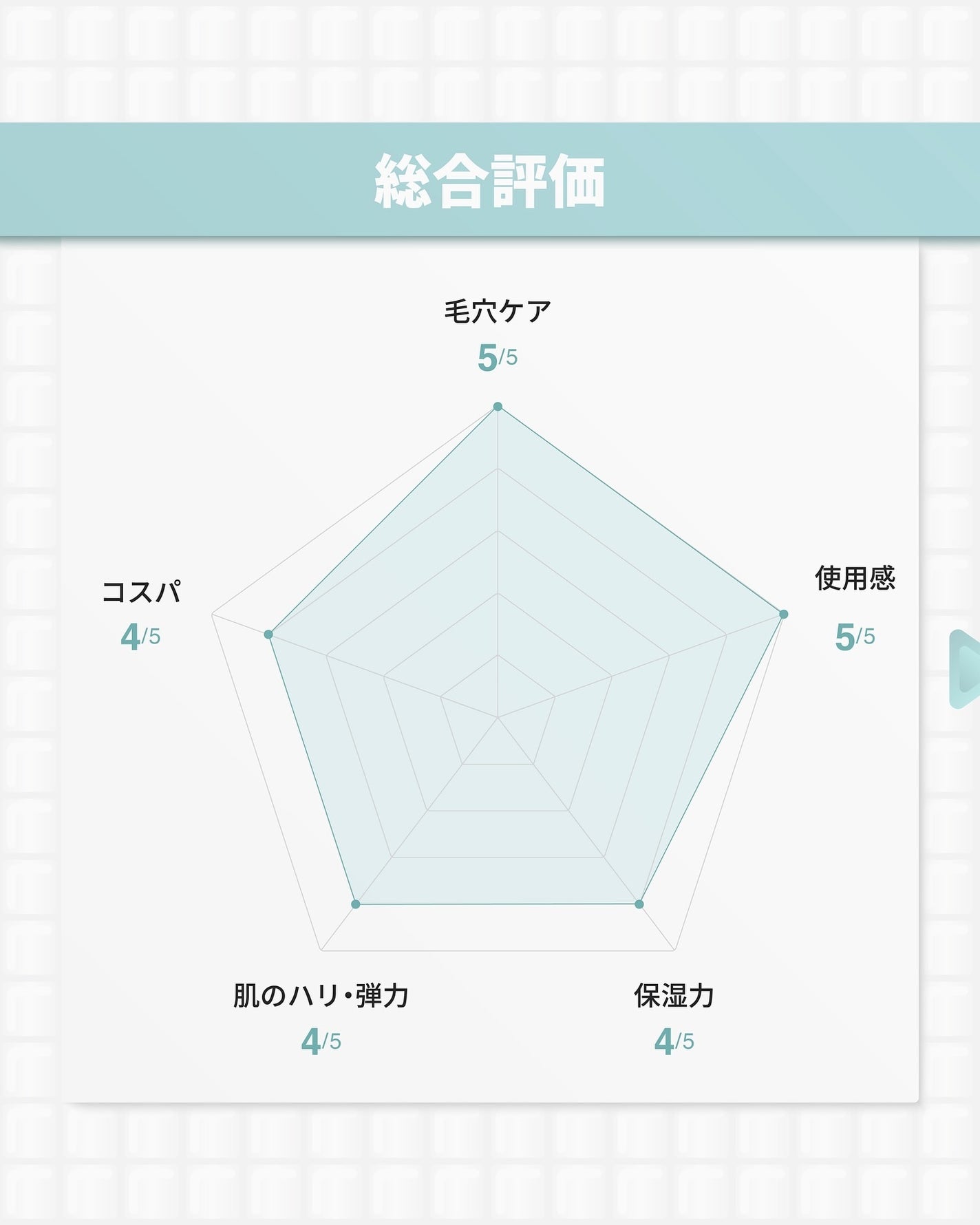 レチノール0.3 ナイアシンリニューイングセラム/Anua/美容液を使ったクチコミ(9枚目)