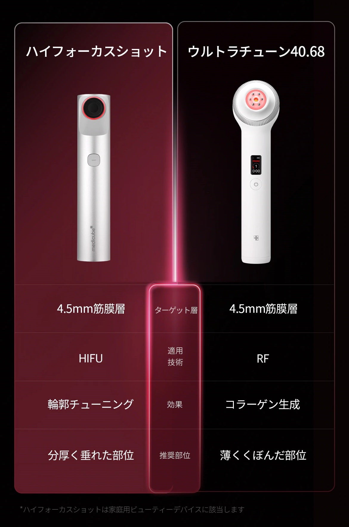 AGE-R ブースタープロ|MEDICUBEの口コミ - まさかまさかの家庭 AGE-R ブースタープロ|MEDICUBEの口コミ - まさかまさかの家庭