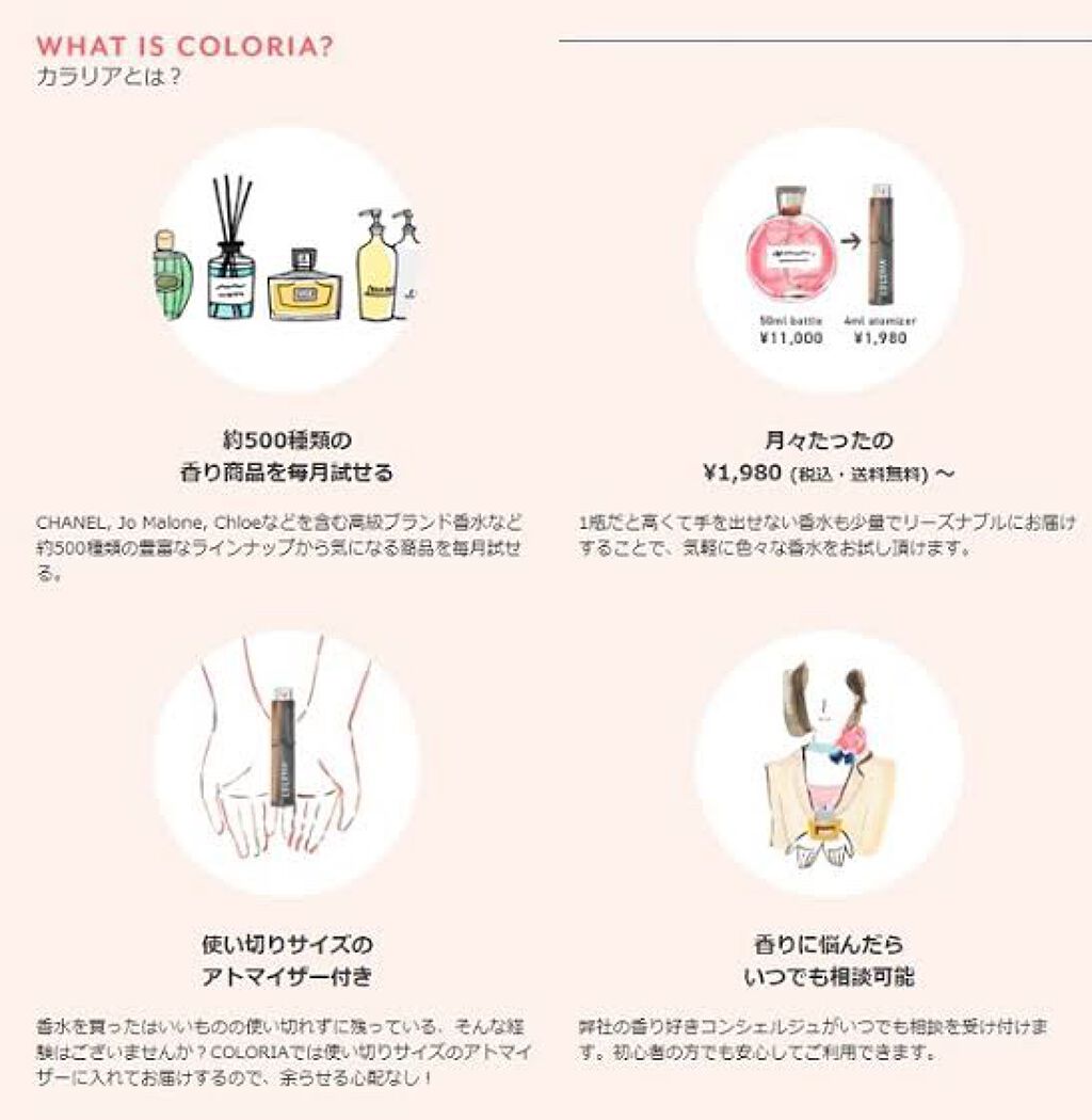 カリーニャ オードパルファン/L'ARTISAN PARFUMEUR/香水(レディース)を使ったクチコミ(5枚目)