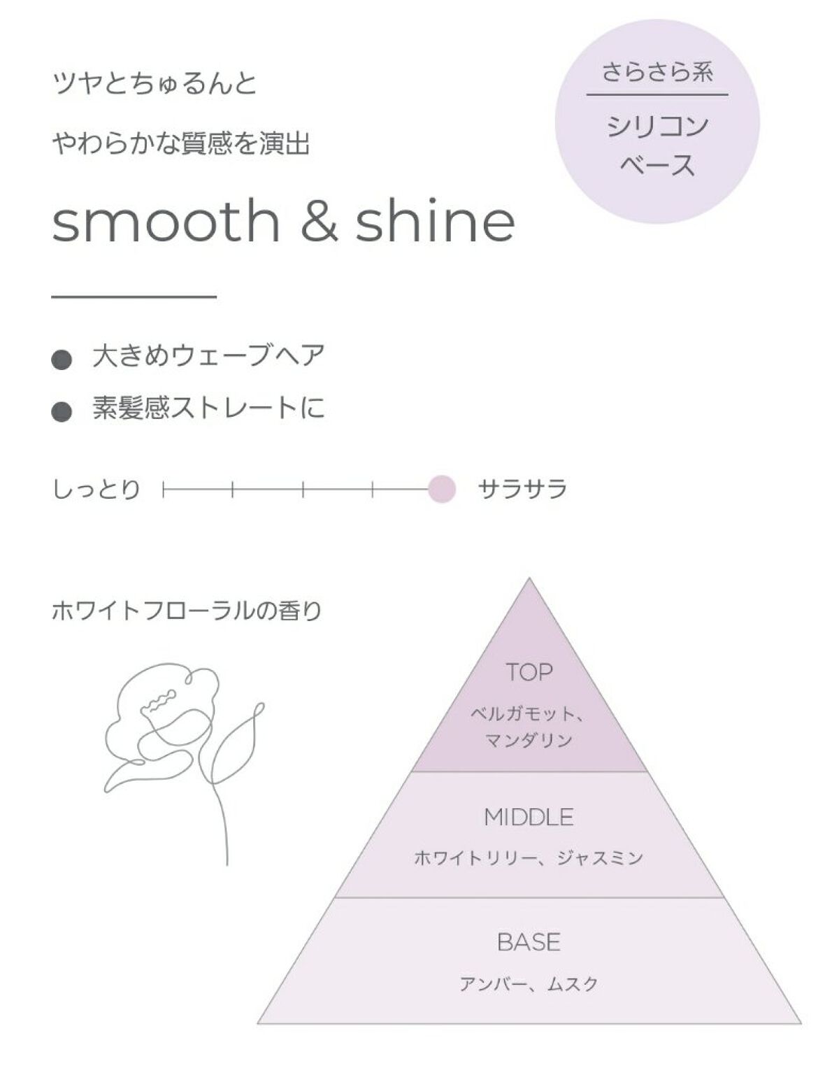 スタイリングオイル＜スムース&シャイン＞/COHARU/ヘアオイルを使ったクチコミ（3枚目）