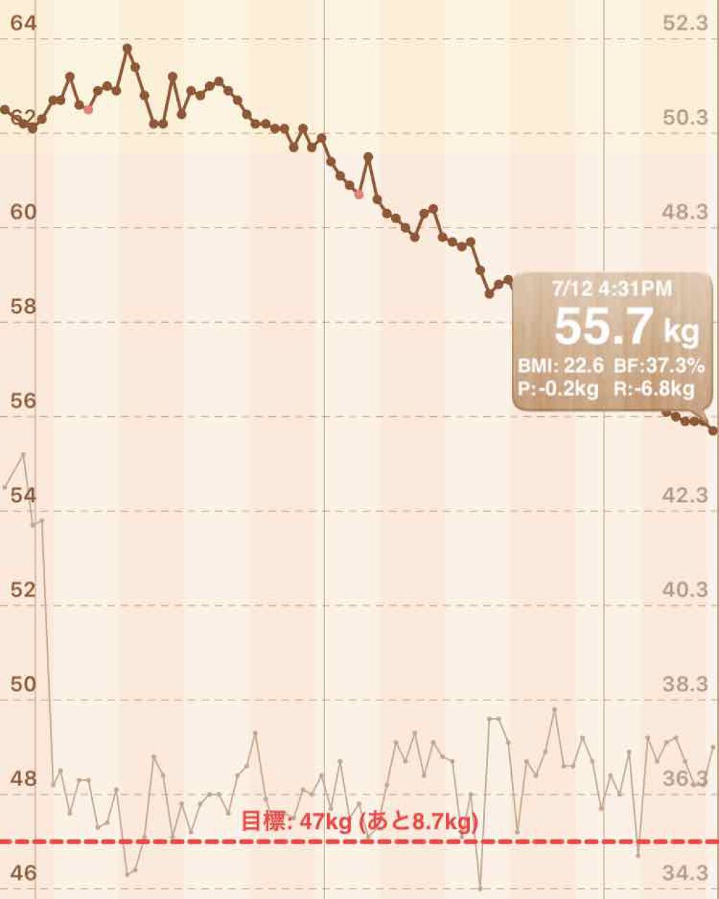 を使ったクチコミ（2枚目）