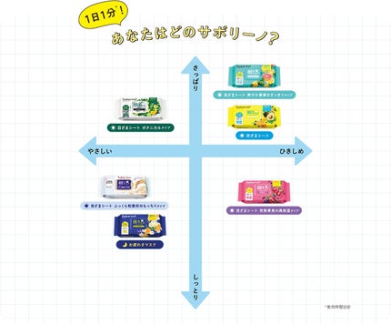 目ざまシート ひきしめタイプ/サボリーノ/シートマスク・パックを使ったクチコミ(4枚目)