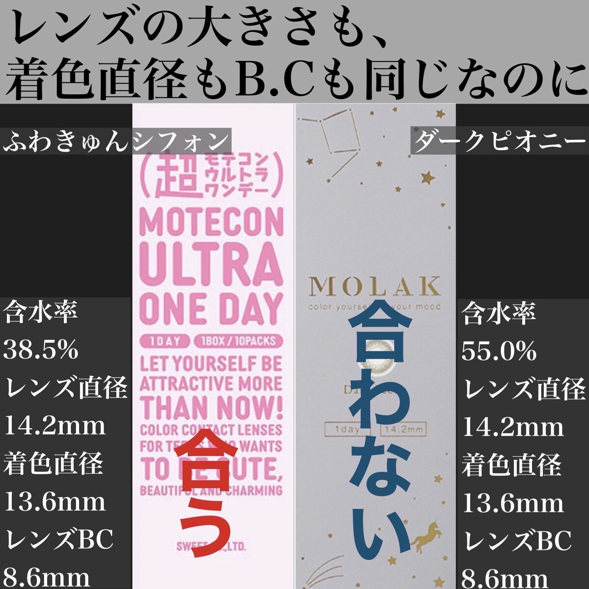 超モテコンウルトラワンデー ふわきゅんシフォン/モテコン/ワンデー（１DAY）カラコンを使ったクチコミ（1枚目）