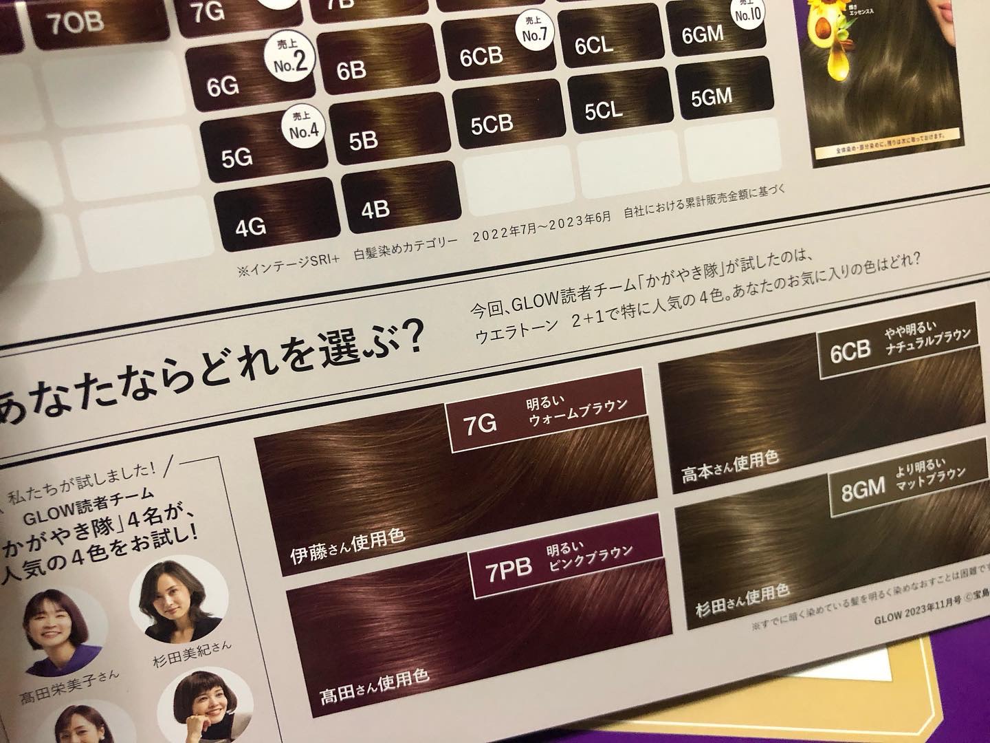 ウエラトーン ツープラスワン クリームタイプ/ウエラ/ヘアカラーを使ったクチコミ（2枚目）