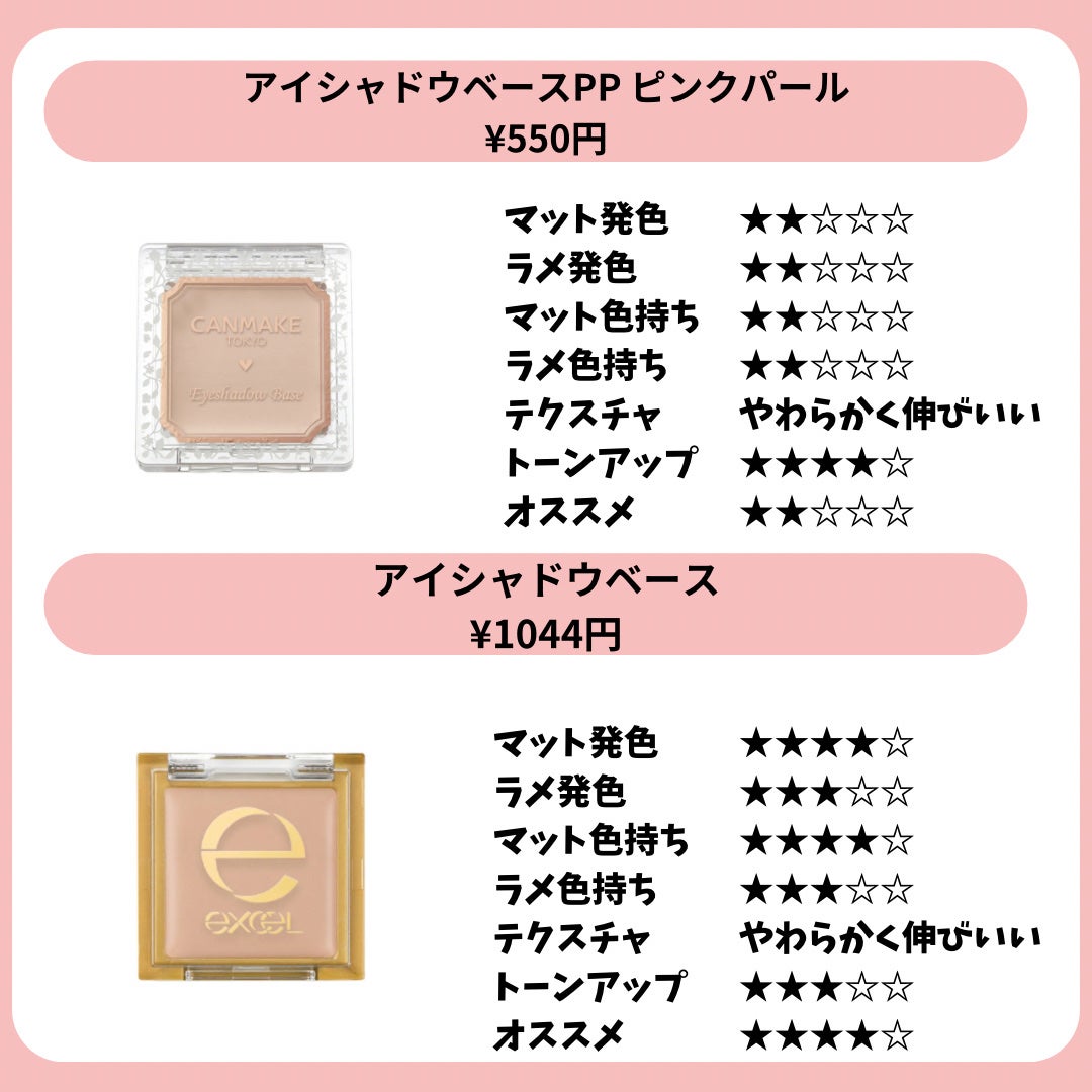 excel・キャンメイク・KATE・CEZANNEのアイシャドウベースを使っ excel・キャンメイク・KATE・CEZANNEのアイシャドウベースを使っ