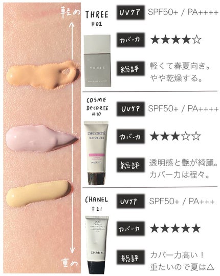 CC クリーム N/CHANEL/CCクリームを使ったクチコミ(2枚目)