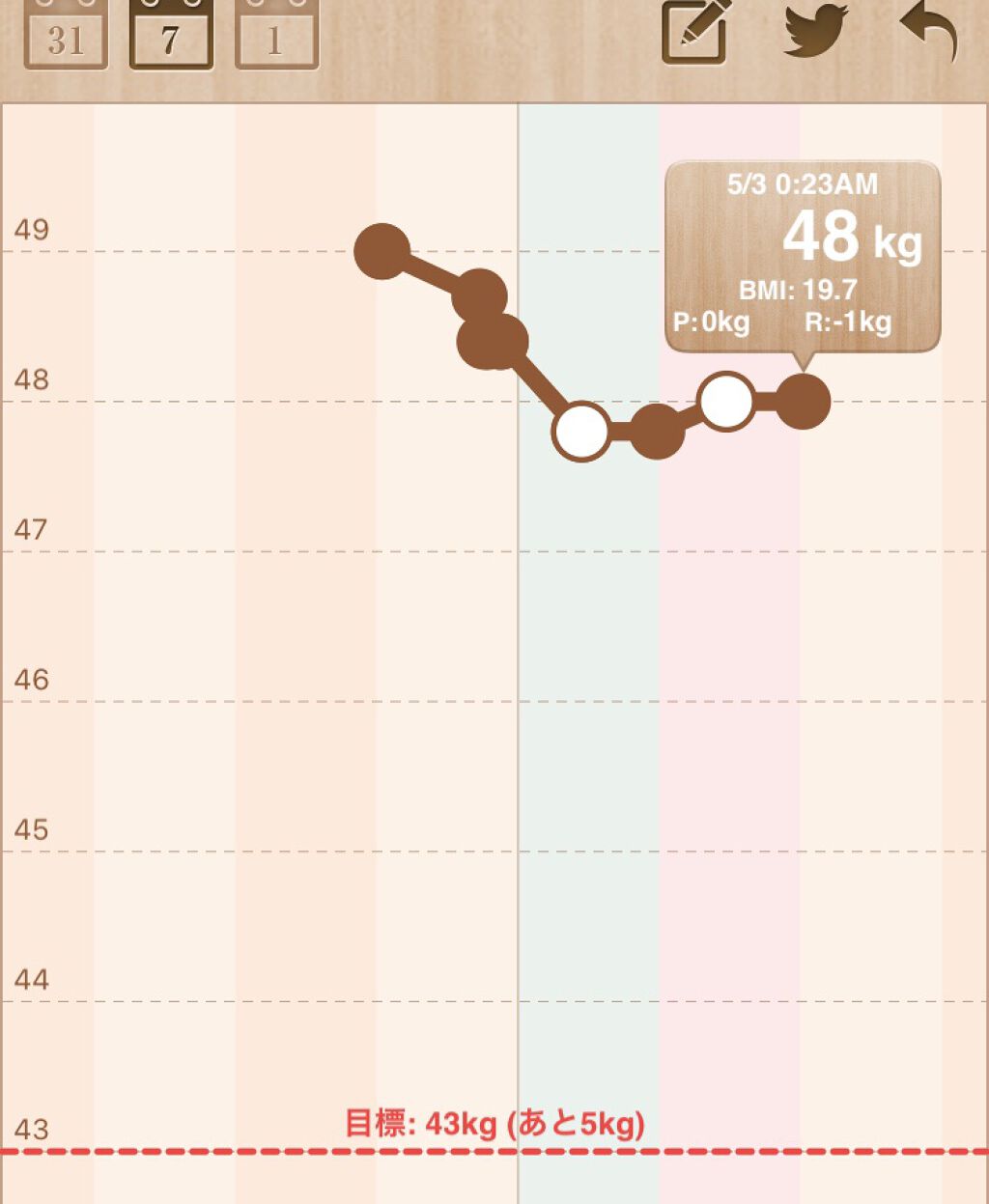 を使ったクチコミ（1枚目）